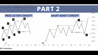 Real Chart Par SMC vs Price Action: Valid High & Low Ka Sach! (Part 2)
