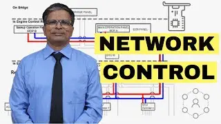 Network Control in Maritime Industry | V. R. Venkatesan | HIMT