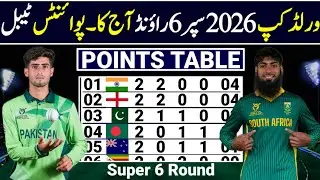 U19 World Cup 2026 Super Six Points Table | Under 19 World Cup 2026 Super 6 Points Table | Points