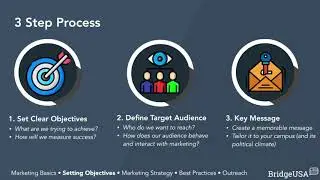 BridgeUSA: Marketing Your Chapter