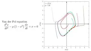 Van der Pol Equation -Various Initial Conditions- [gnuplot]