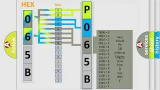DTC Mazda P065B Short Explanation