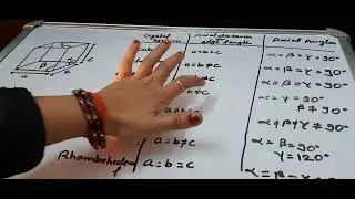 #Seven primitive unit cells in crystals# for class #12th..neet/jee#