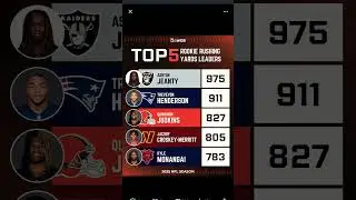 Top 5 rookie running backs with most yds. #wrestlingfans316 #football #nflteam #nflpro