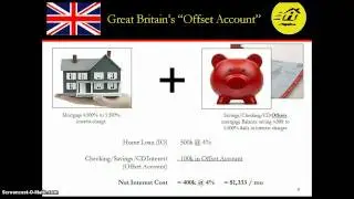 Home Ownership Accelerator