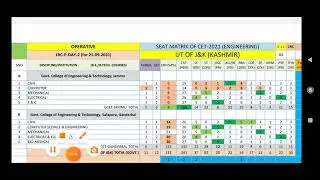 JKBOPEE, FINAL SEAT MATRIX FOR DAY 2, ENGG COUNSELING (GCET JAMMU, MIET, SSM) & B.SC NURSING UPDATES