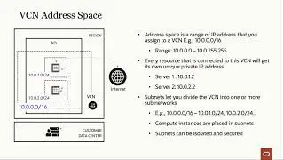 Day One and Beyond II: OCI Networking Quick Start