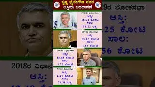 ಕೃಷ್ಣ ಬೈರೇಗೌಡ ರವರ ಆಸ್ತಿ ಬದಲಾವಣೆ | Political360