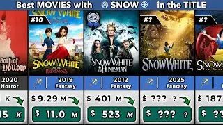 ❄️SNOW❄️ in Titles | Box Office Inflation 2024 | From 
