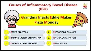 Причины воспалительных заболеваний кишечника (ВЗК) #ibd #inflammatoryboweldisease #shorts #viral ...