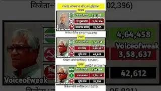 Nalanda Loksabha seat history #nalanda #nitishkumar #georgefernandes #news #trending #publicpoll