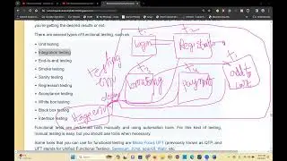 ManualTesting TestingTypes Environments Feb 05 2024