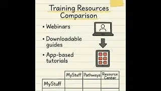 AAC Training Resources Compared  TD Snap MyStuff, Resource Center, & Pathways for Core First
