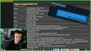 Caedrel Makes It To The Riot Balance Team