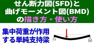 せん断力図(SFD)と曲げモーメント図(BMD)の描き方・使い方：集中荷重が作用する単純支持梁