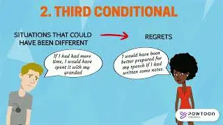 Second & Third Conditionals - B2
