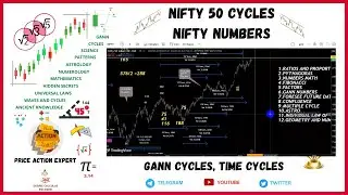 Циклы Nifty 50 | Цикл Nifty | Циклы Ганна | Циклы торгового времени.