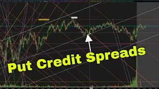 Small Account Challenge Day 25 | DAY TRADING $SPY 0DTE OPTIONS @SPYDayTrading