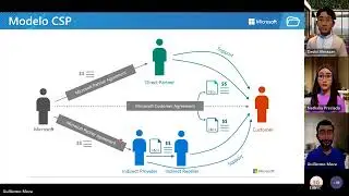 Clínica de Ventas Microsoft 365