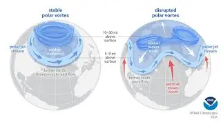 Do You NOAA - Jet Stream and Polar Vortex