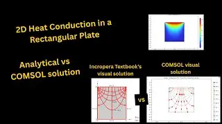 2D-Heat Conduction in a Rectangular Plate: Closed form vs COMSOL solution | Textbooks-COMSOL  Plots