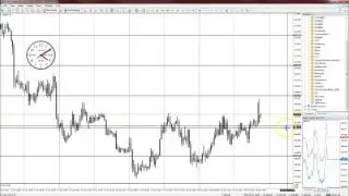 Round Numbers and Grid Lines in MT4 - Free Indicators