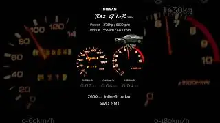R32 GT-R , acceleration test. 0-180km/h. NISSAN #shorts #acceleration