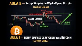 AULA 5 &mdash; Setup Simples de Wyckoff para Bitcoin (Leitura Limpa)