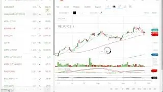 Class #174 | COAL INDIA Stock Analysis: Interpreting Trends & Sector Movement