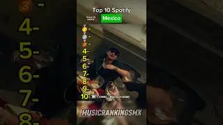Top 10 Spotify Mexico🇲🇽Enero 10 2026 #regionalmx #pesopluma #corridos #spotify #mexico #music
