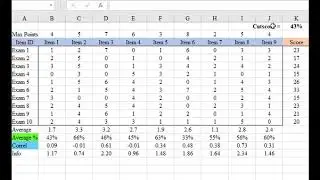 Item Efficiency