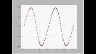 Matplotlib Animated Scatter Testing (original)