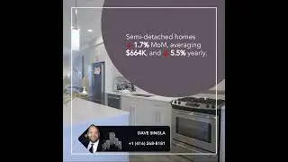 Oshawa Home Prices up 3.5% in Early-Q2 | LIST- BUY- SELL