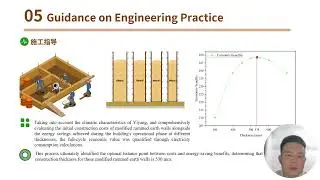 2125 Rural Revitalization: Low-Cost Energy-Saving Optimization of Rammed Earth Walls