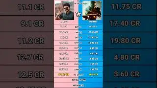 Varisu vs Valimai Tamil Nadu Box office collection #varisuboxoffice #valimaiboxoffice #thalapathy