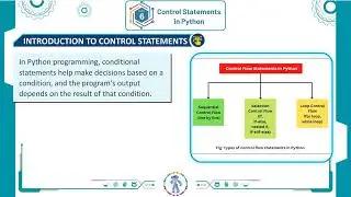 ch 6 | Nextech Learning  | Computer | Class 7 | Control Statements in Python  | For children