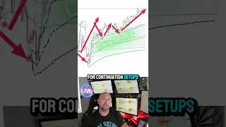 Day Trading Nasdaq with VWAP Wave System + Toolkit (Today&rsquo;s Setups)