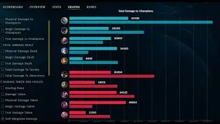 PapaBear becomes Unkillable Volibear