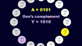 Digital Electronics 10101 - Negation