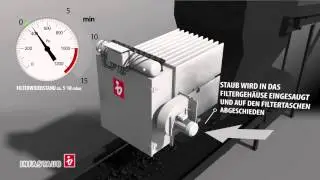 F&ouml;rderbandentstaubung mit Aufsatzfilter