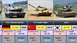 Top 30 Most Expensive Tanks in the World | Military Power and Technology 2025