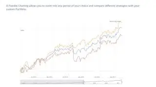 Asset Allocation & Portfolio Backtesting: Portfolio Builder - Logical Invest