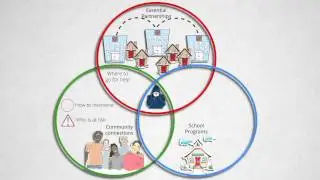 Circles4Hope - Community Suicide Prevention Model