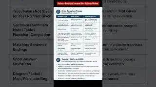🚀 New IELTS Reading Trends 2025 You MUST Know! #shorts #english #vocabulary #englishtoday #toefl