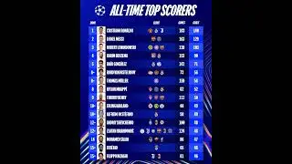 Champions League Top Scorers All Times Ronaldo Messi Lewandowski. Mbappe #ucl #uclgoals #alltimesucl