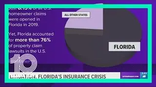 New estimates show Floridians will pay 3 times as much for homeowner's insurance