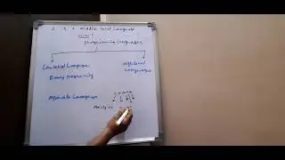 Middle Level Programming  Language
