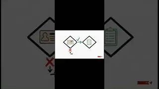 Nested if in Java | Decision Inside Decision | Day 23 #nestedifjava#javanestedif#javabasic#jdecision