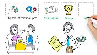 What is Dual Pricing and how can it help a business owner?