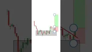 indtraday  Trading/pullback Trading strategy #stockmarket #stockmarketlive #youtubeshorts #shorts